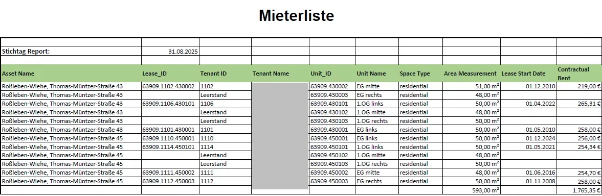 Investeringswooncomplex met 12 appartementen in Roßleben-Wiehe - Duitsland